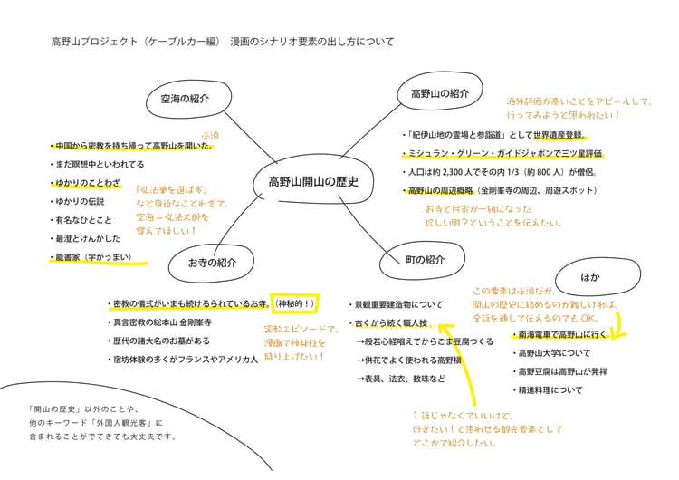 認知向上ブランディングマンガコンセプトシート２