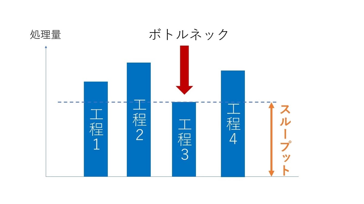 生産性改善に役立つ『ザ・ゴール:企業の究極の目的とは何か』のまとめ