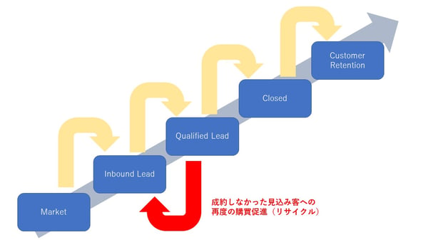 リサイクル