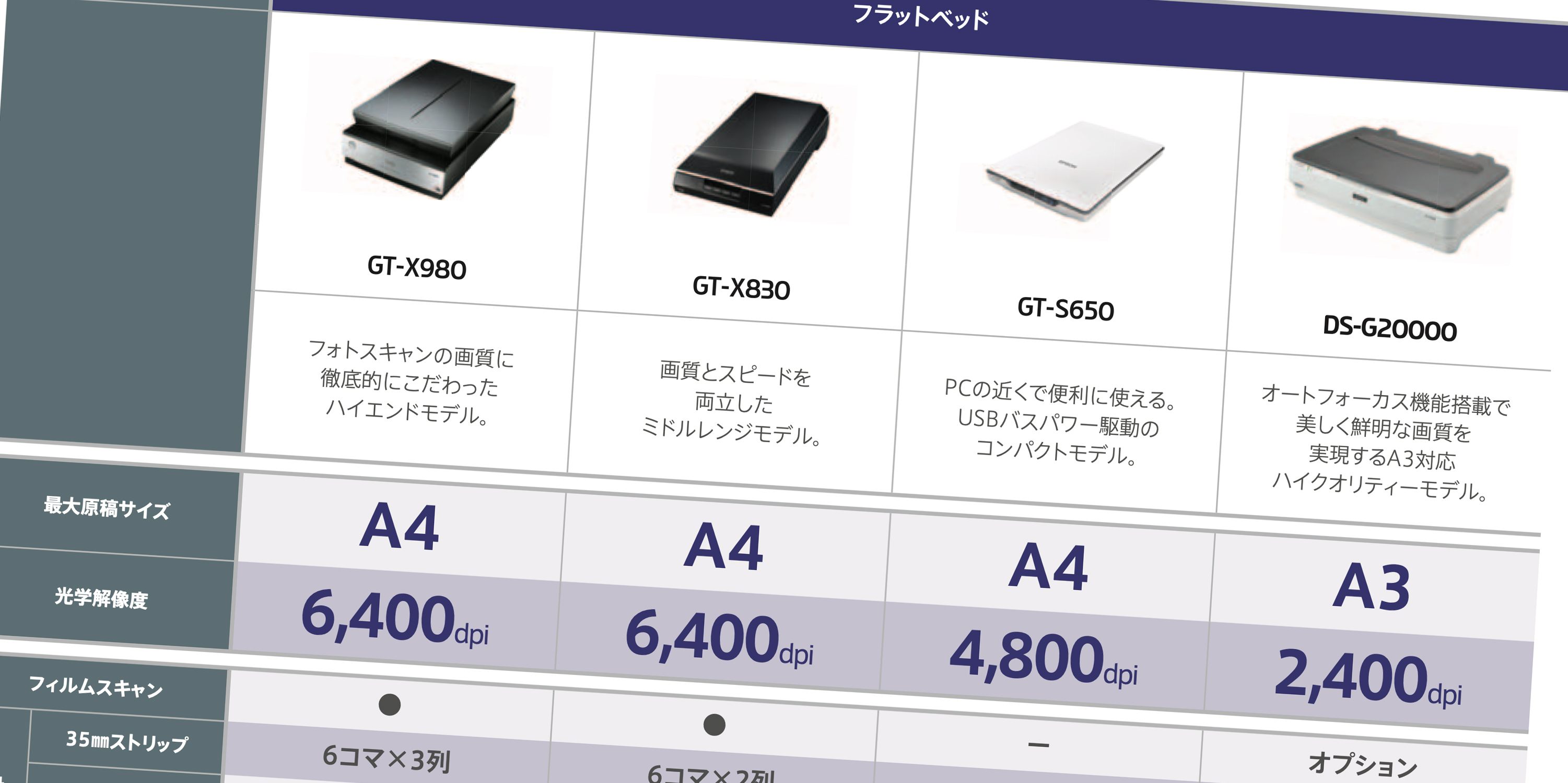 ドラムスキャナと家庭用スキャナの違いってなに？というお話：1 