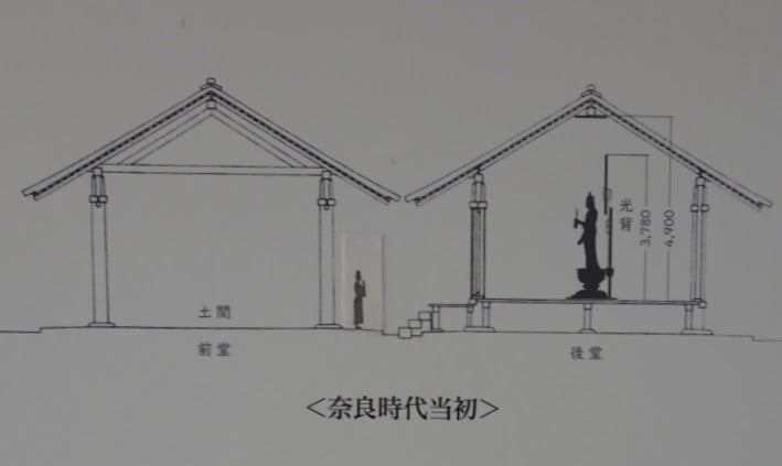 十一面観音の祀り方の変遷2