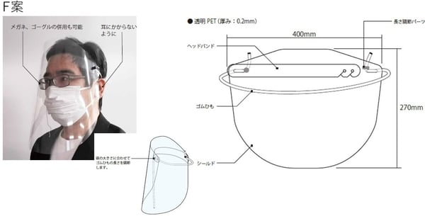 印刷会社のフェースシールドF