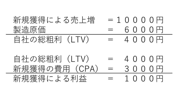 新規獲得による利益