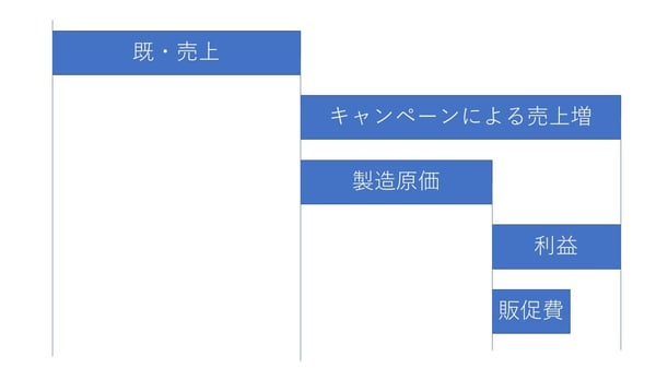 販促キャンペーン-2