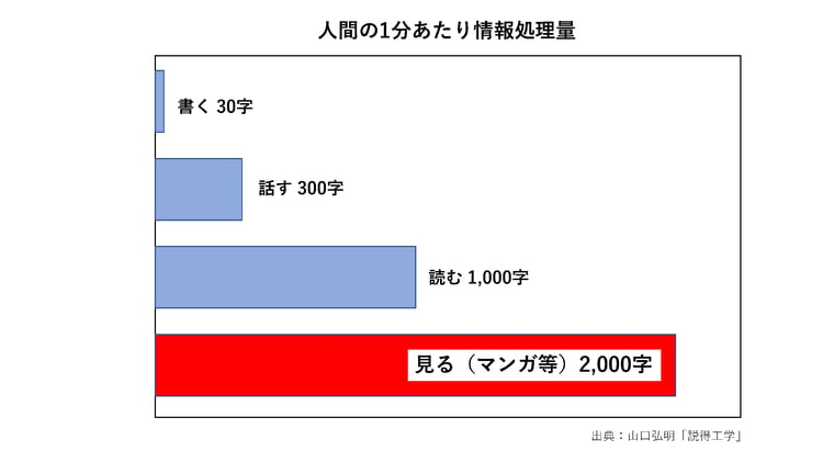 マンガの認知力