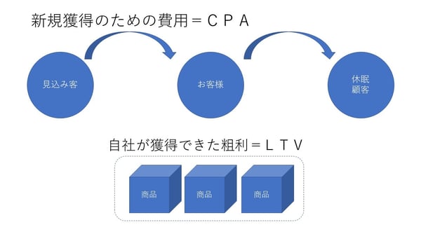 ＣＰＡＬＴＶ-1