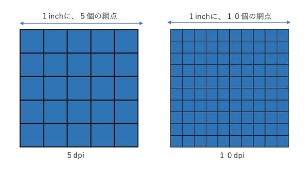 dpiと線数