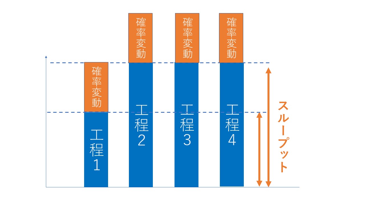 生産性改善に役立つ『ザ・ゴール：企業の究極の目的とは何か』の